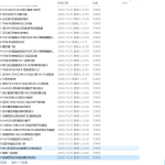 A92单片机C语言程序设计实训100例题-锤锤工作室