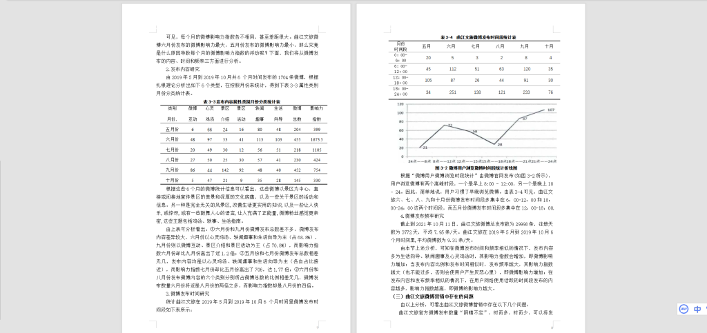 036 【旅游景区微博营销策略研究-以曲江文旅企业为例】-锤锤工作室