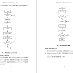 050 【微电阻测量系统的设计与实现】-锤锤工作室