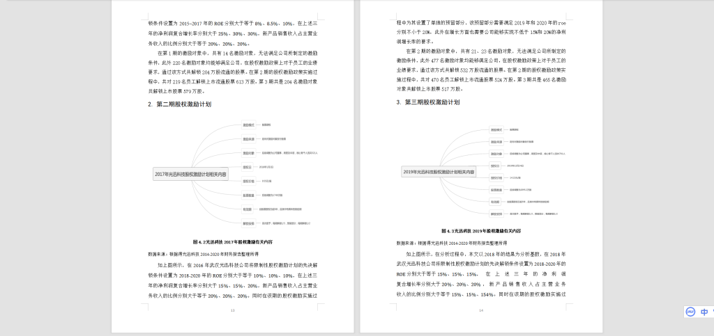 图片[8]-109【光迅科技股权激励研究】-锤锤工作室