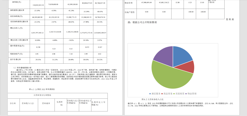 310JL酒店成本管理研究-锤锤工作室