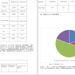 310JL酒店成本管理研究-锤锤工作室