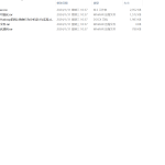401【西安思源学院】基于大数据的购物用户画像分析系统设计与实现-锤锤工作室