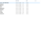 442【西安工商学院】基于单片机红外倒车雷达测距系统设计-锤锤工作室