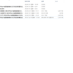 453【西安航空学院】高压变电站中避雷器健康状态检测系统的设计-锤锤工作室