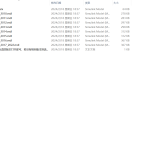 513【天津城建大学】双馈发电机独立运行定子电压直接控制-锤锤工作室