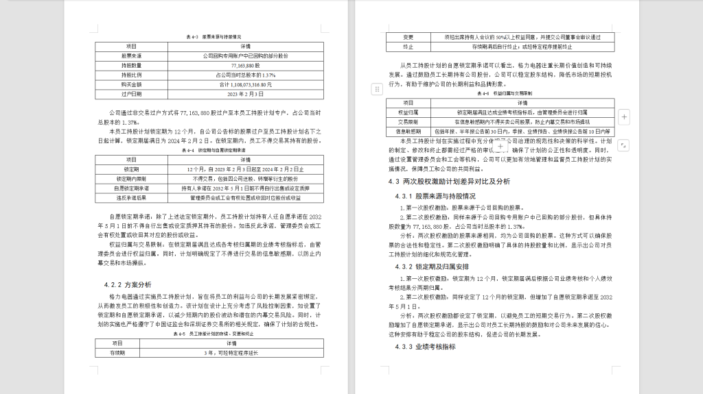 535【西安科技大学高新学院】格力电器股份有限公司股权激励效果研究4.15-锤锤工作室