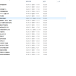 541【郑州科技学院】基于单片机的全自动洗衣机控制系统设计与实现-锤锤工作室
