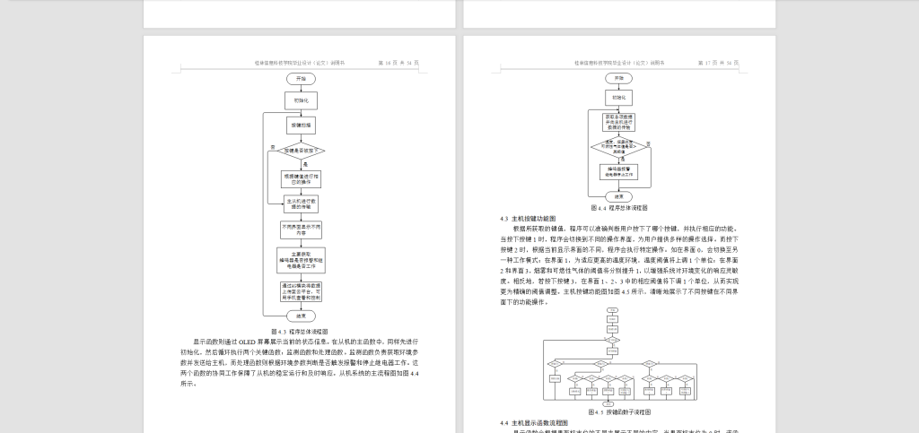 图片[4]-592【西安理工大学高科学院】基于单片机的智能家居系统的设计-锤锤工作室