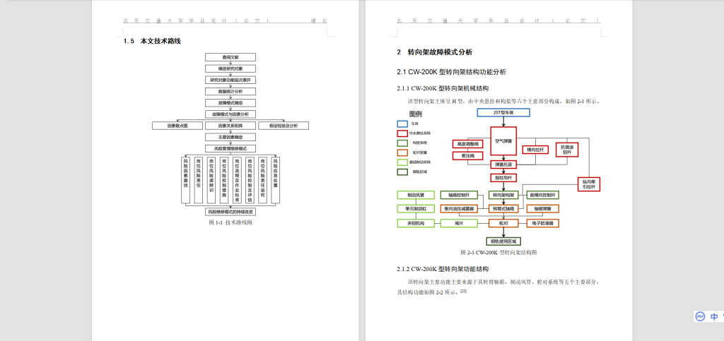 A65铁路车辆cw-200k转向架故障及检修方法的研究-锤锤工作室