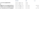 437【苏州工业职业技术学校】基于单片机的温度控制系统设计-锤锤工作室