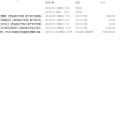 516【西安航空学院】基于单片机智能汽车环境控制系统设计-锤锤工作室