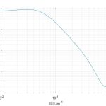 基于Matlab铁路轨道不平顺的功率谱密度绘图与功率谱密度反演-锤锤工作室