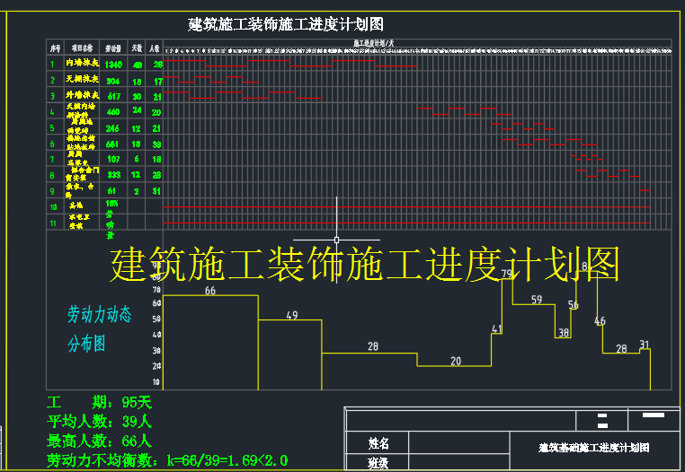 图片[4]-某楼建筑施工组织设计-锤锤工作室