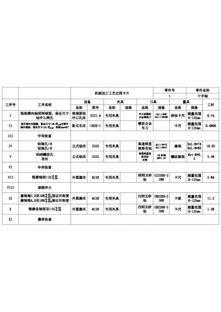 图片[13]-十字轴铣Φ25mm轴颈轴端面夹具设计-锤锤工作室