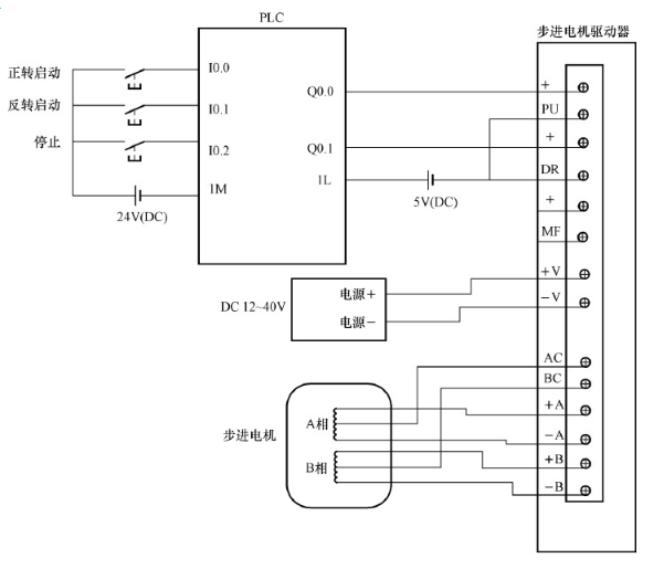 图片[8]-单轴数控工作台-锤锤工作室