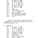 拨叉零件工艺分析及加工(论文+DWG图纸)-锤锤工作室