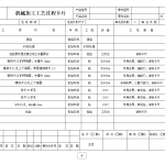 拨叉零件的加工工艺，设计钻Φ12H7和Φ25H7孔的钻床夹具-锤锤工作室