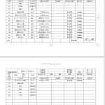 拨叉加工工艺及夹具设计-锤锤工作室