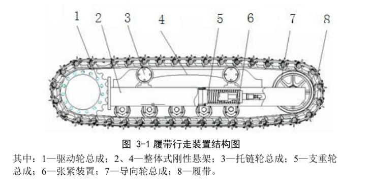图片[5]-液压挖掘机行走装置设计-锤锤工作室