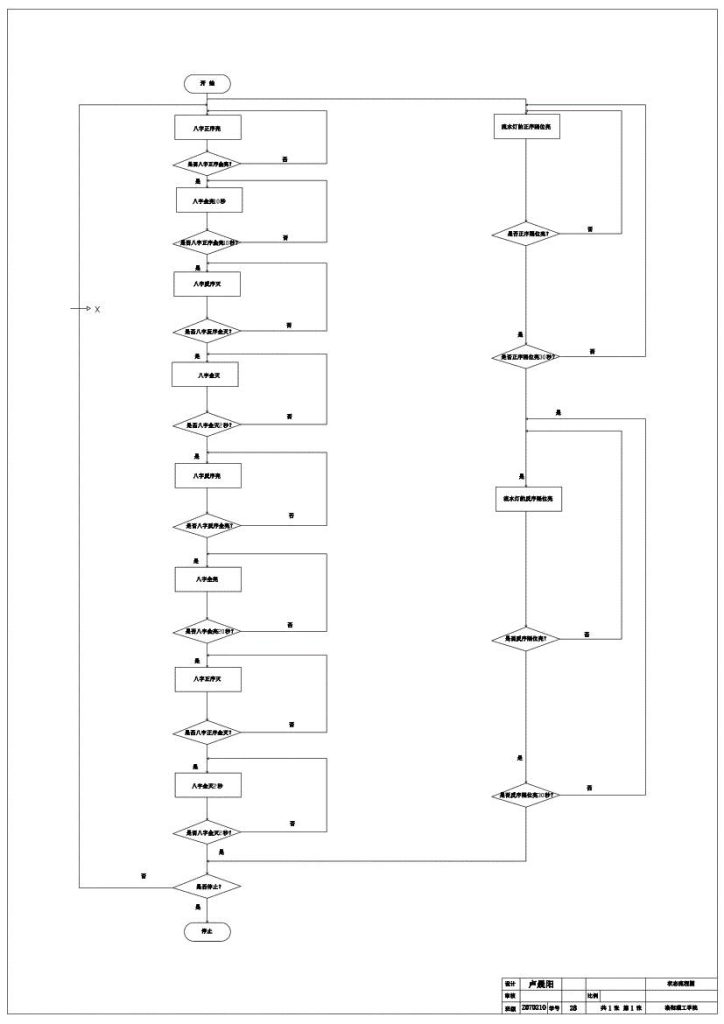 图片[4]-基于PLC的霓虹广告屏控制-锤锤工作室