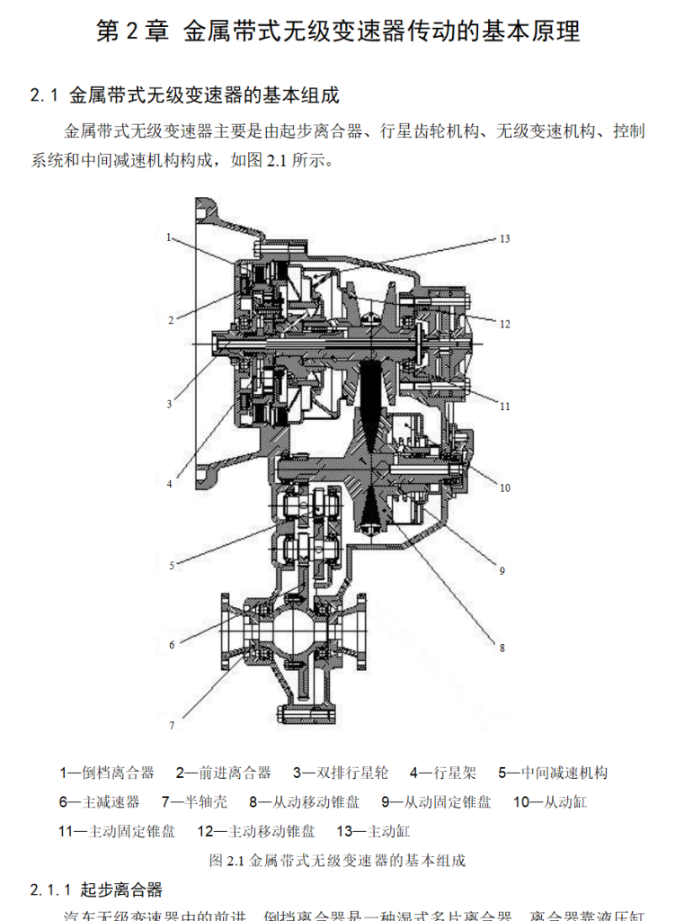 CVT无级变速器设计-锤锤工作室