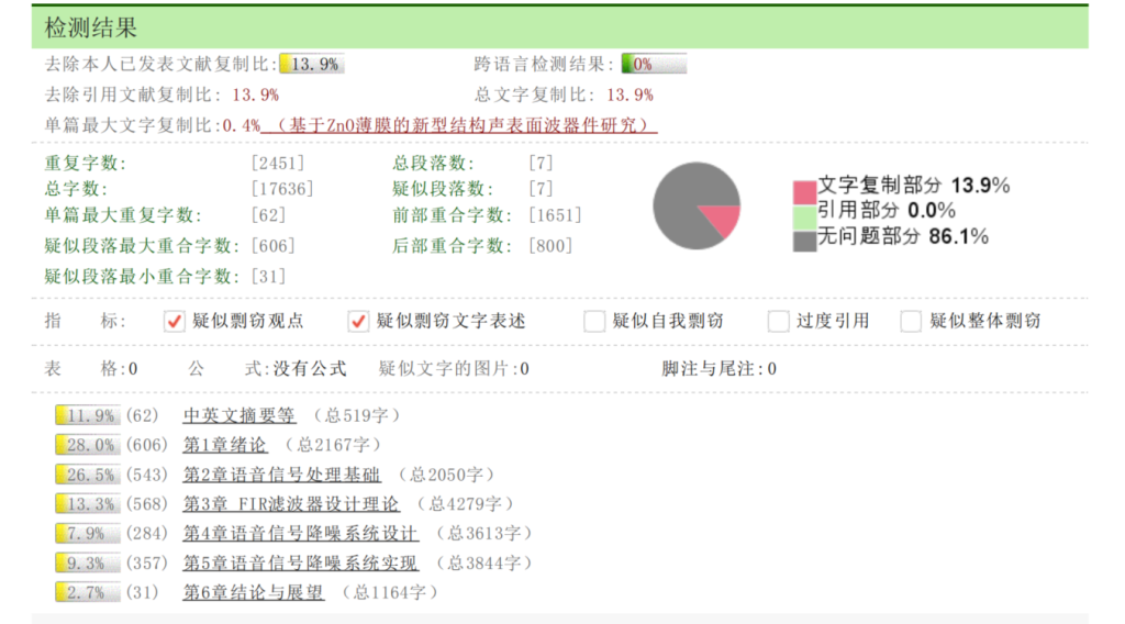 图片[3]-基于FIR滤波器的语音信号降噪系统设计与实现-锤锤工作室