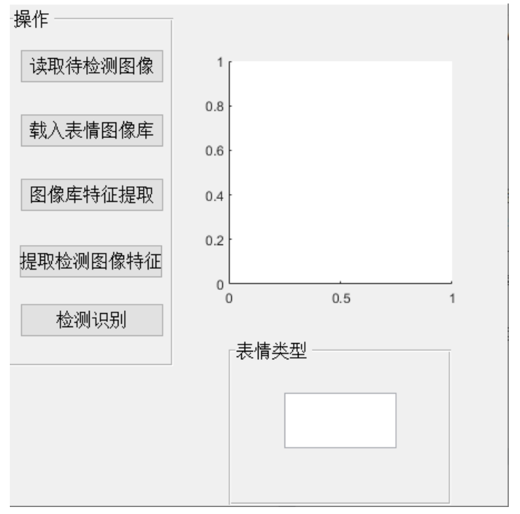 图片[5]-625【新华学院】基于MATLAB的表情识别系统的设计与实现【论文+MATLAB代码】-锤锤工作室