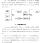 626【新华学院】【基于Zigbee的苗情监测系统】【论文+实物设计资料】-锤锤工作室