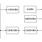 626【新华学院】【基于Zigbee的苗情监测系统】【论文+实物设计资料】-锤锤工作室