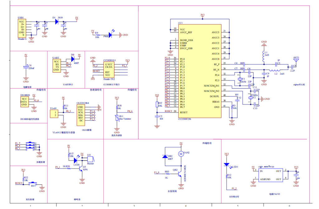 图片[9]-626【新华学院】【基于Zigbee的苗情监测系统】【论文+实物设计资料】-锤锤工作室