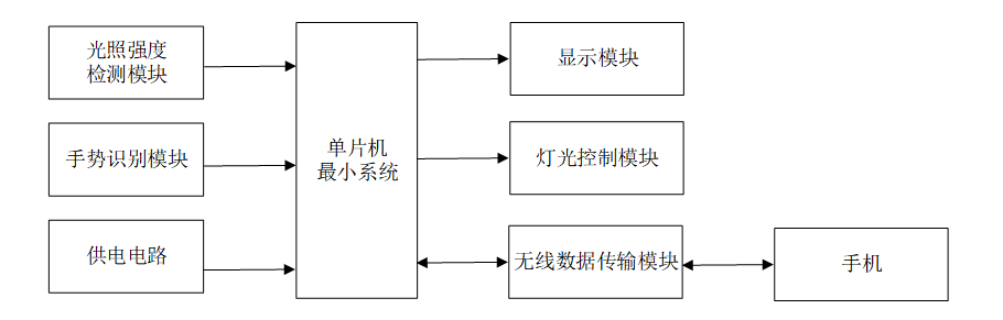 图片[7]-627【新华学院】【基于PAJ7620传感器的手势识别系统的台灯控制设计】【论文+实物设计资料】-锤锤工作室
