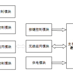 628【新华学院】【基于物联网的农业大棚监控系统设计】【论文+实物设计资料】-锤锤工作室