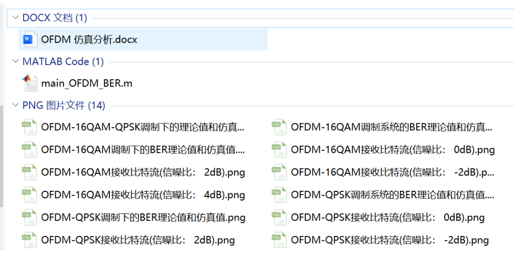 图片[7]-629【新华学院】基于 Simulink 的 OFDM 通信系统设计【论文+MATLAB代码】-锤锤工作室