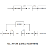629【新华学院】基于 Simulink 的 OFDM 通信系统设计【论文+MATLAB代码】-锤锤工作室