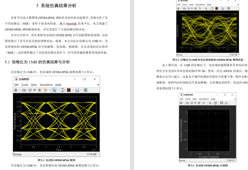 图片[9]-629【新华学院】基于 Simulink 的 OFDM 通信系统设计【论文+MATLAB代码】-锤锤工作室