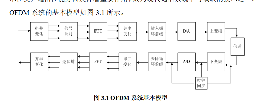 图片[12]-629【新华学院】基于 Simulink 的 OFDM 通信系统设计【论文+MATLAB代码】-锤锤工作室