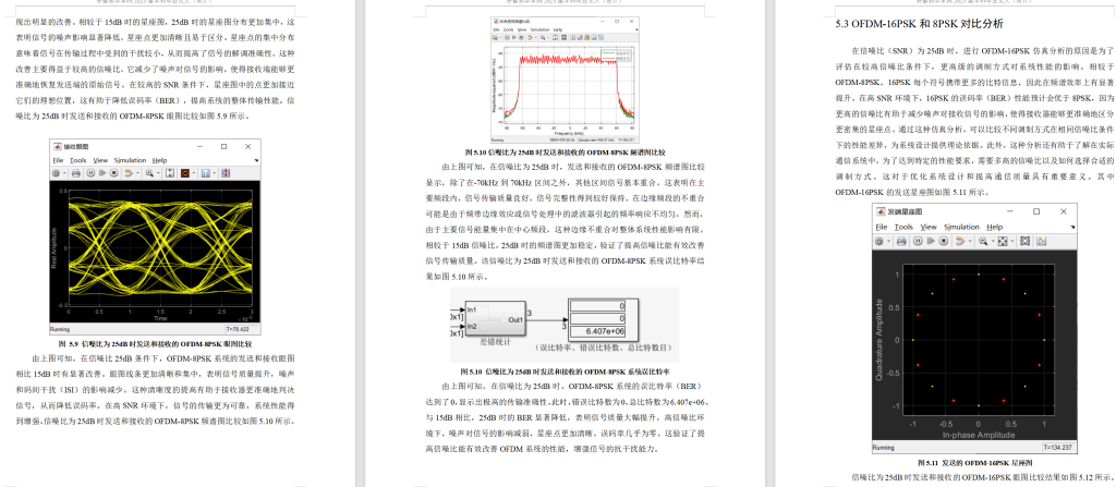 图片[8]-629【新华学院】基于 Simulink 的 OFDM 通信系统设计【论文+MATLAB代码】-锤锤工作室