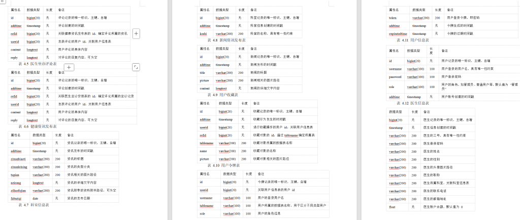 图片[10]-630【新华学院】网上医生预约挂号系统的设计与实现【论文+JAVA程序】-锤锤工作室