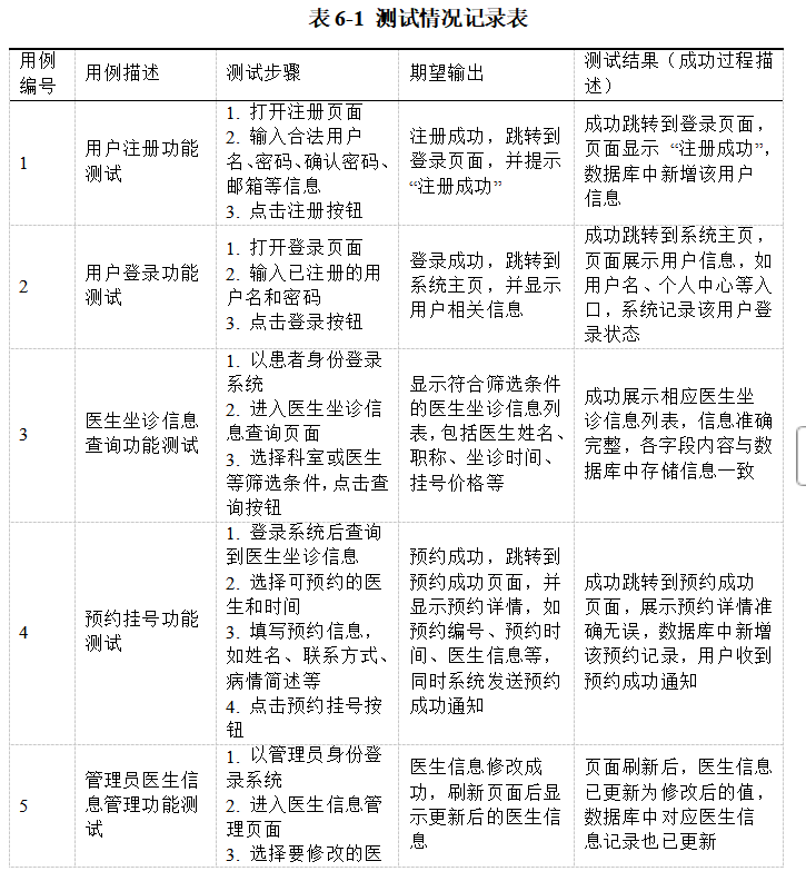 图片[7]-630【新华学院】网上医生预约挂号系统的设计与实现【论文+JAVA程序】-锤锤工作室