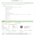 631【新华学院】基于SpringBoot网上购物商城系统的设计与实现【论文+JAVA程序】-锤锤工作室