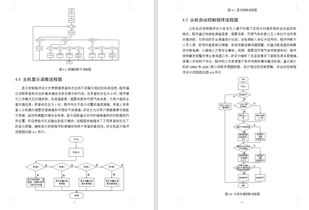 图片[6]-641基于zigbee技术的老年智能家居安防系统设计【论文+实物设计资料】-锤锤工作室
