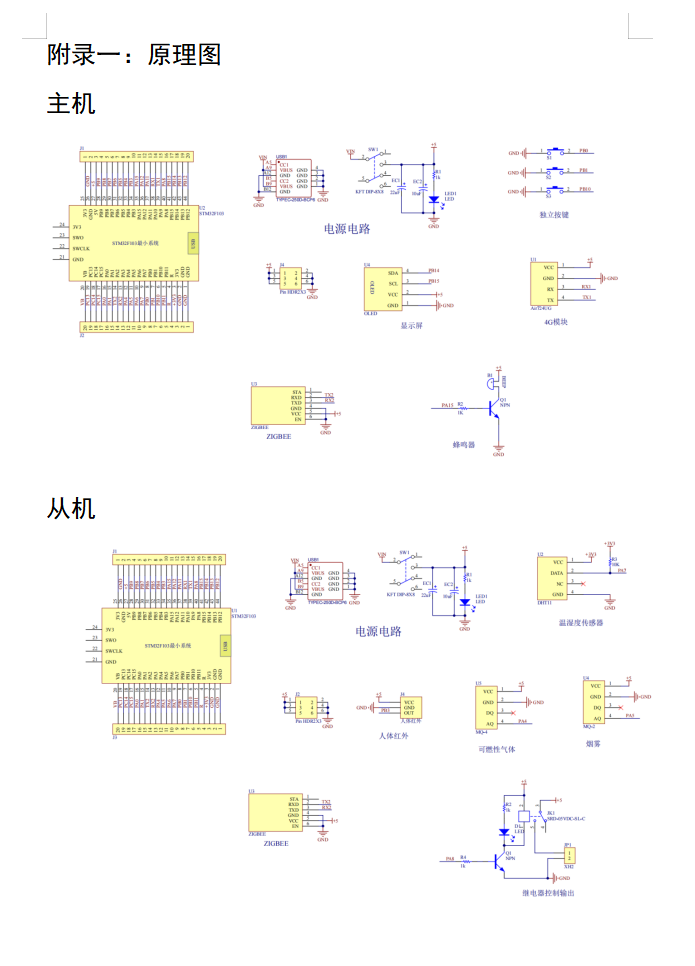 图片[4]-641基于zigbee技术的老年智能家居安防系统设计【论文+实物设计资料】-锤锤工作室