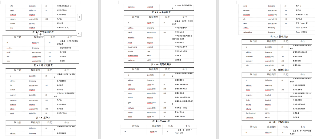 图片[7]-648基于java的XAIU校园互助论坛系统的设计与实现【论文+JAVA程序】-锤锤工作室