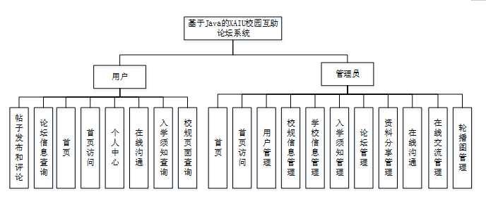 图片[10]-648基于java的XAIU校园互助论坛系统的设计与实现【论文+JAVA程序】-锤锤工作室