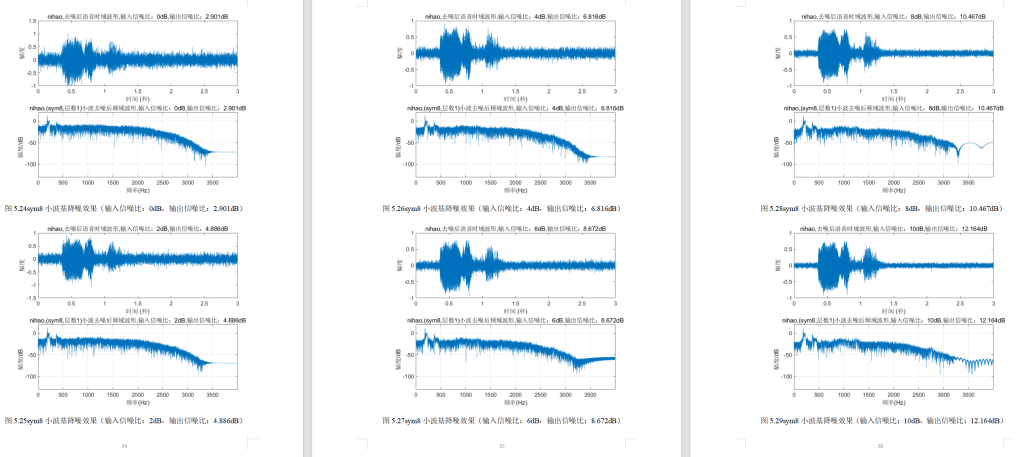 图片[5]-649基于小波变换的语音降噪处理【论文+MATLAB代码】-锤锤工作室