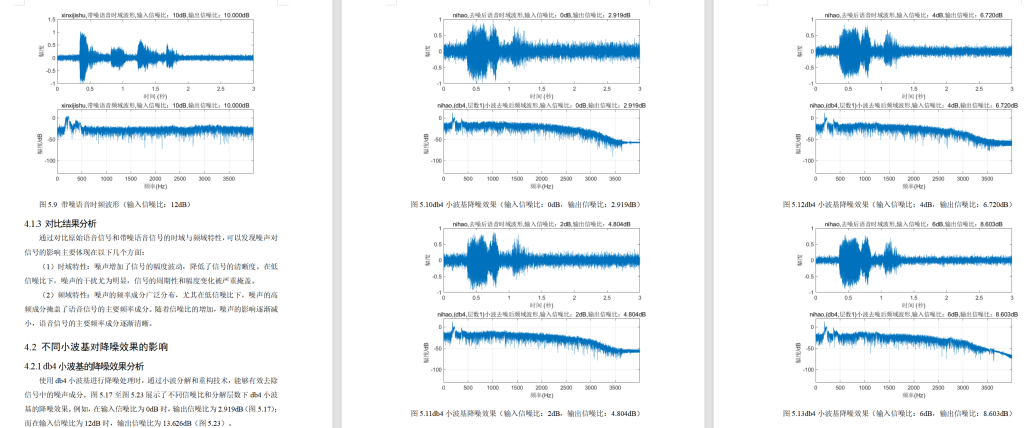 图片[7]-649基于小波变换的语音降噪处理【论文+MATLAB代码】-锤锤工作室