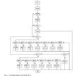 650疲劳驾驶检测系统的设计与实现【论文+实物设计资料+仿真设计资料】-锤锤工作室