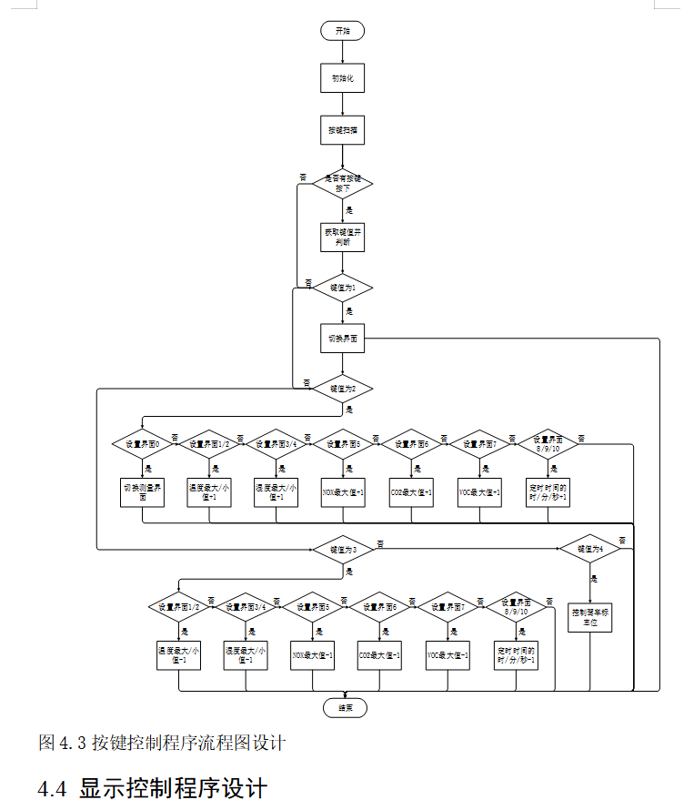 图片[4]-650疲劳驾驶检测系统的设计与实现【论文+实物设计资料+仿真设计资料】-锤锤工作室