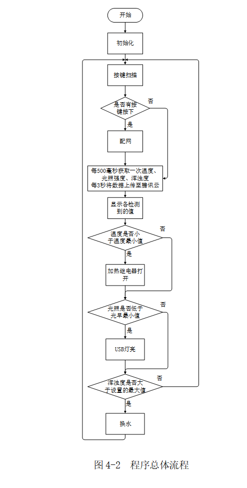 图片[10]-656基于单片机的智能鱼缸的设计【论文+实物设计资料】-锤锤工作室